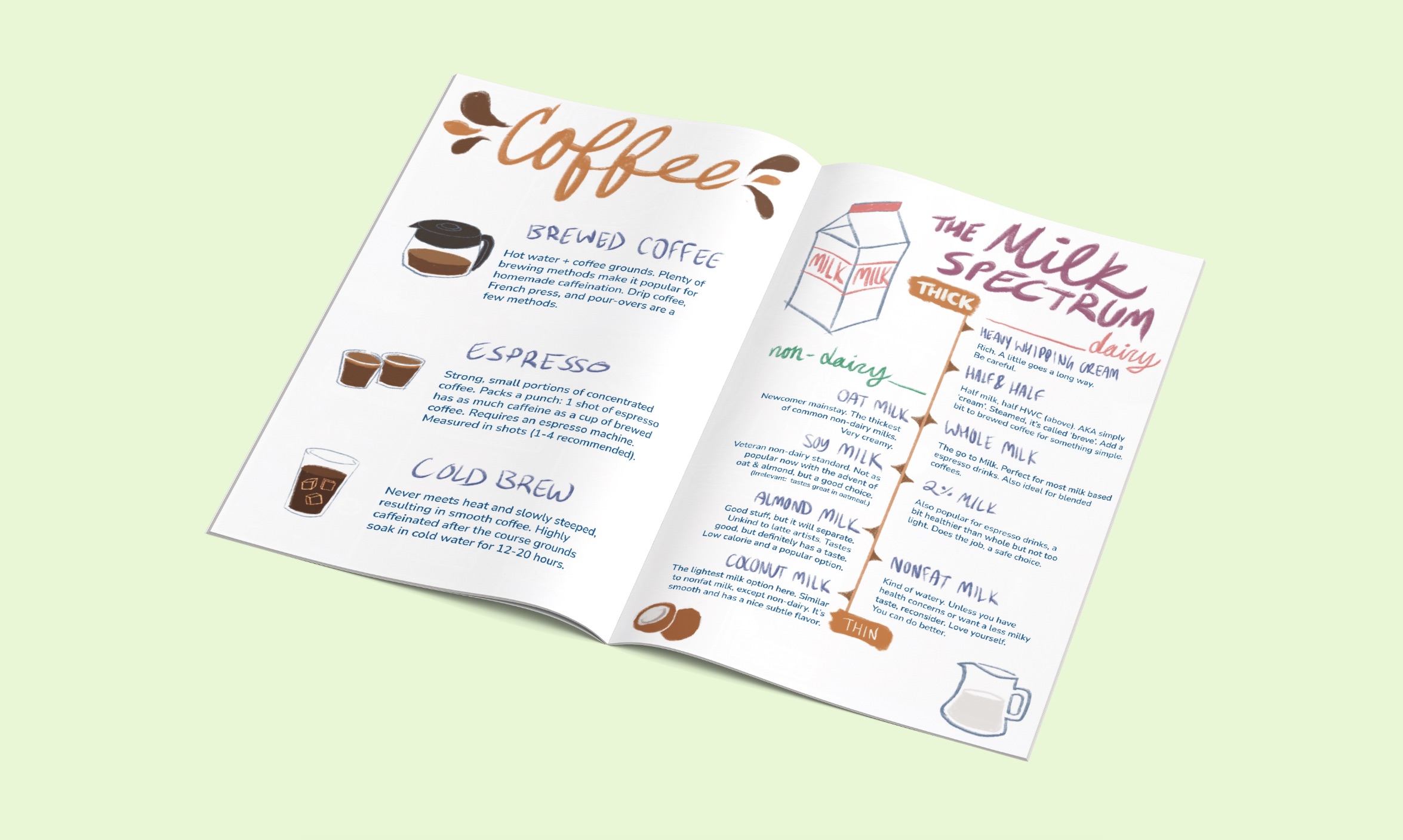 Creative Coffees Zine
