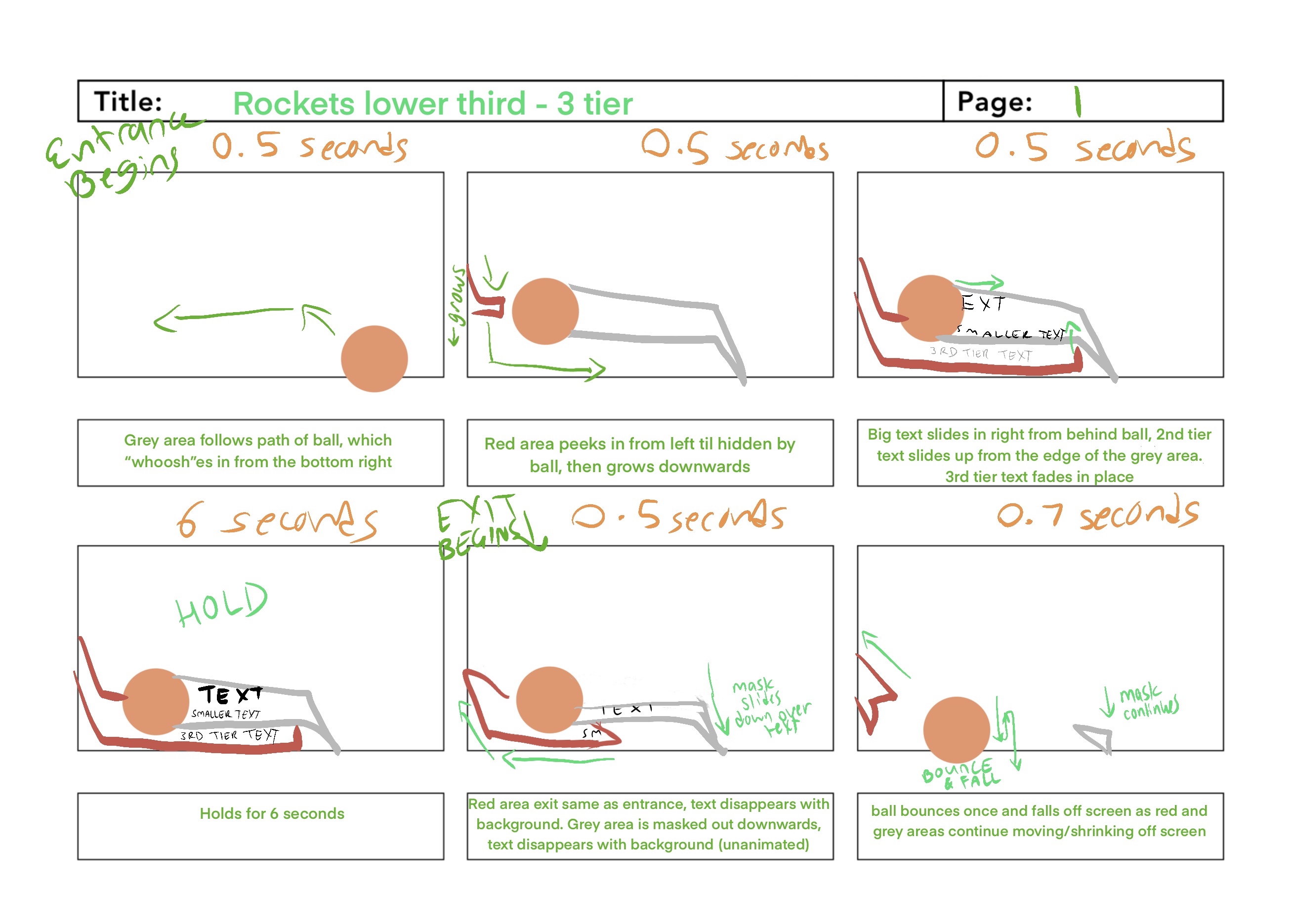 3-tier storyboards