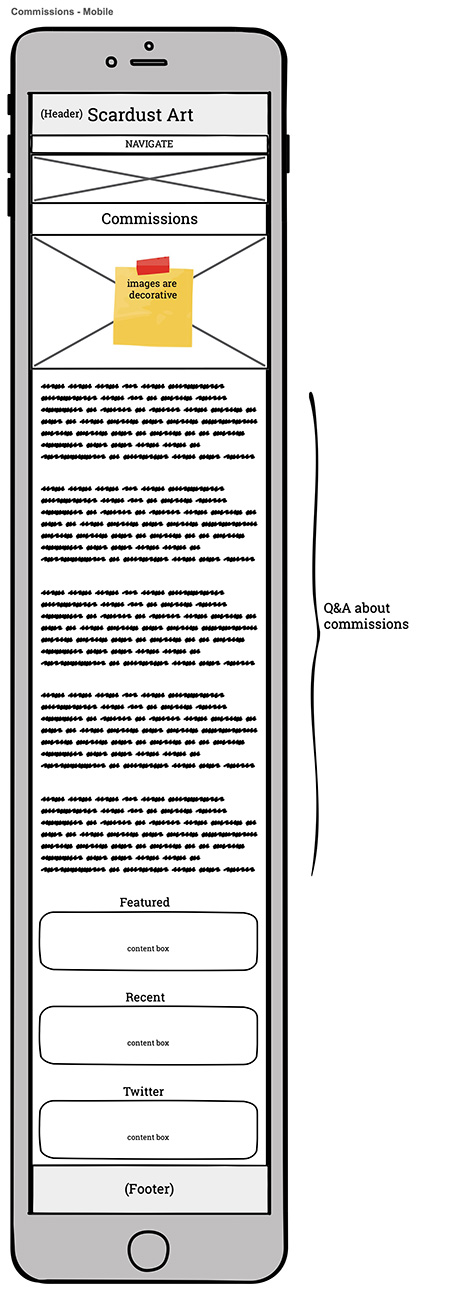 FAQ - Mobile (Wireframe)